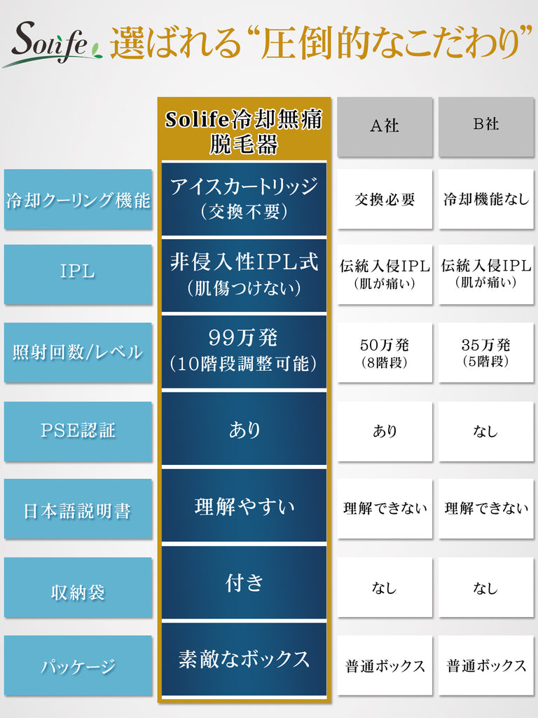 50万回IPL光脱毛器 冷却脱毛 レーザー脱毛 5段階調整可能 - 脱毛・除毛